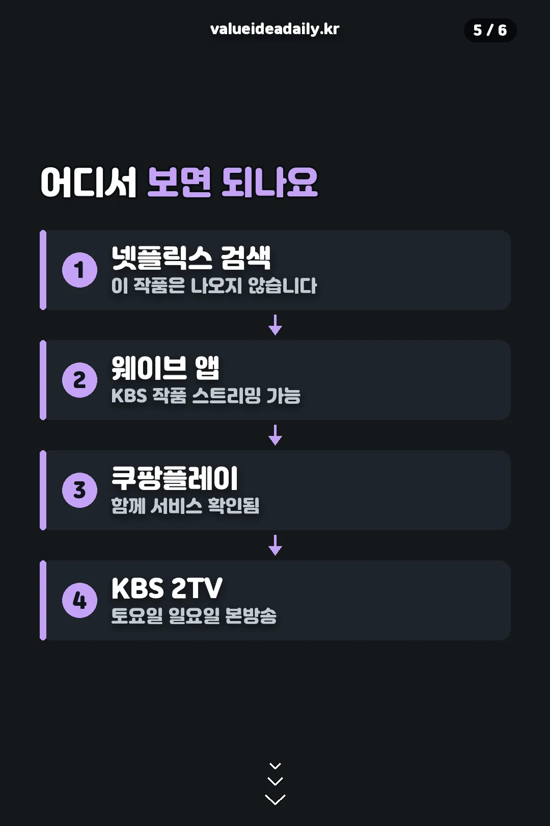시청 방법 흐름