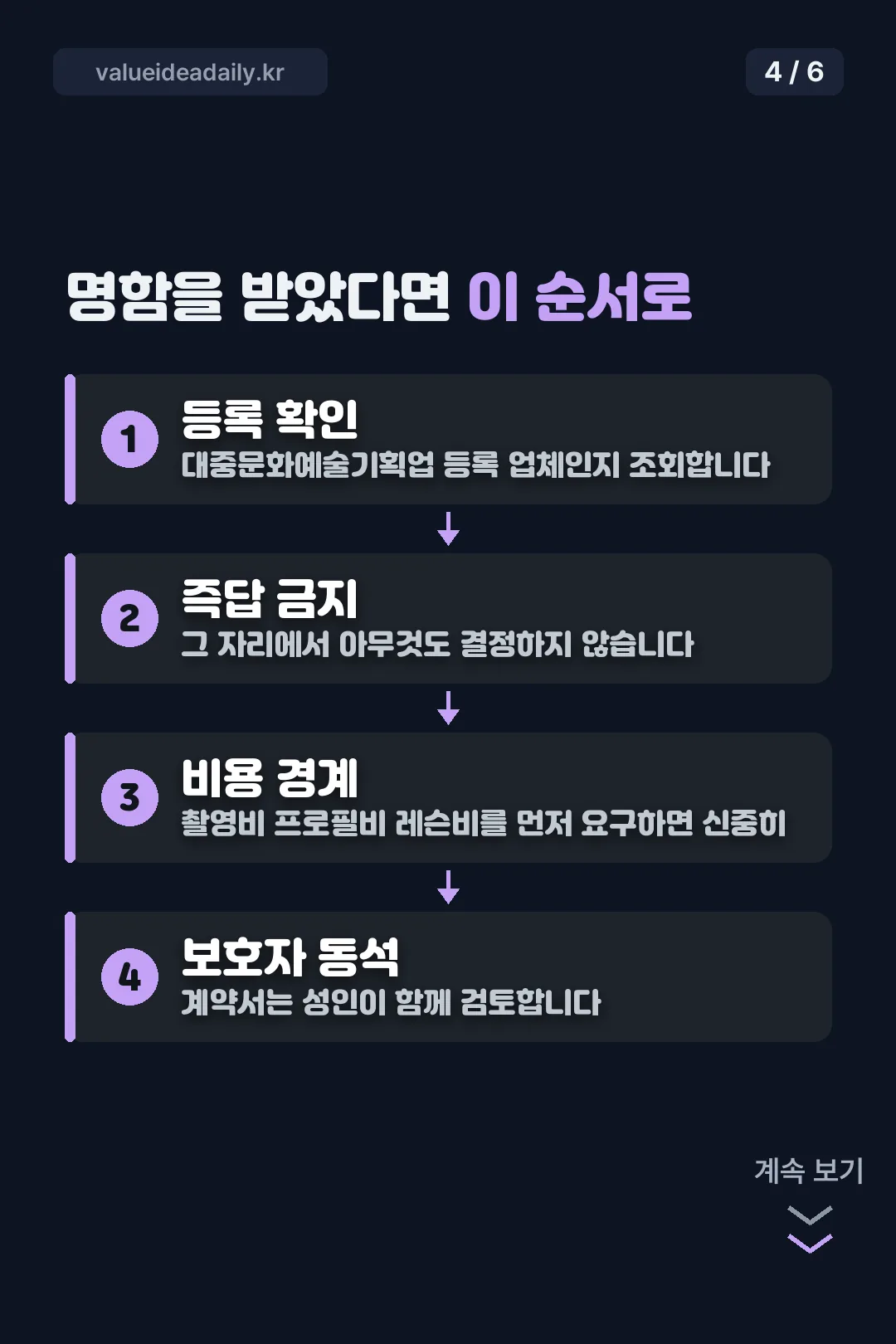 명함 받았을 때 순서