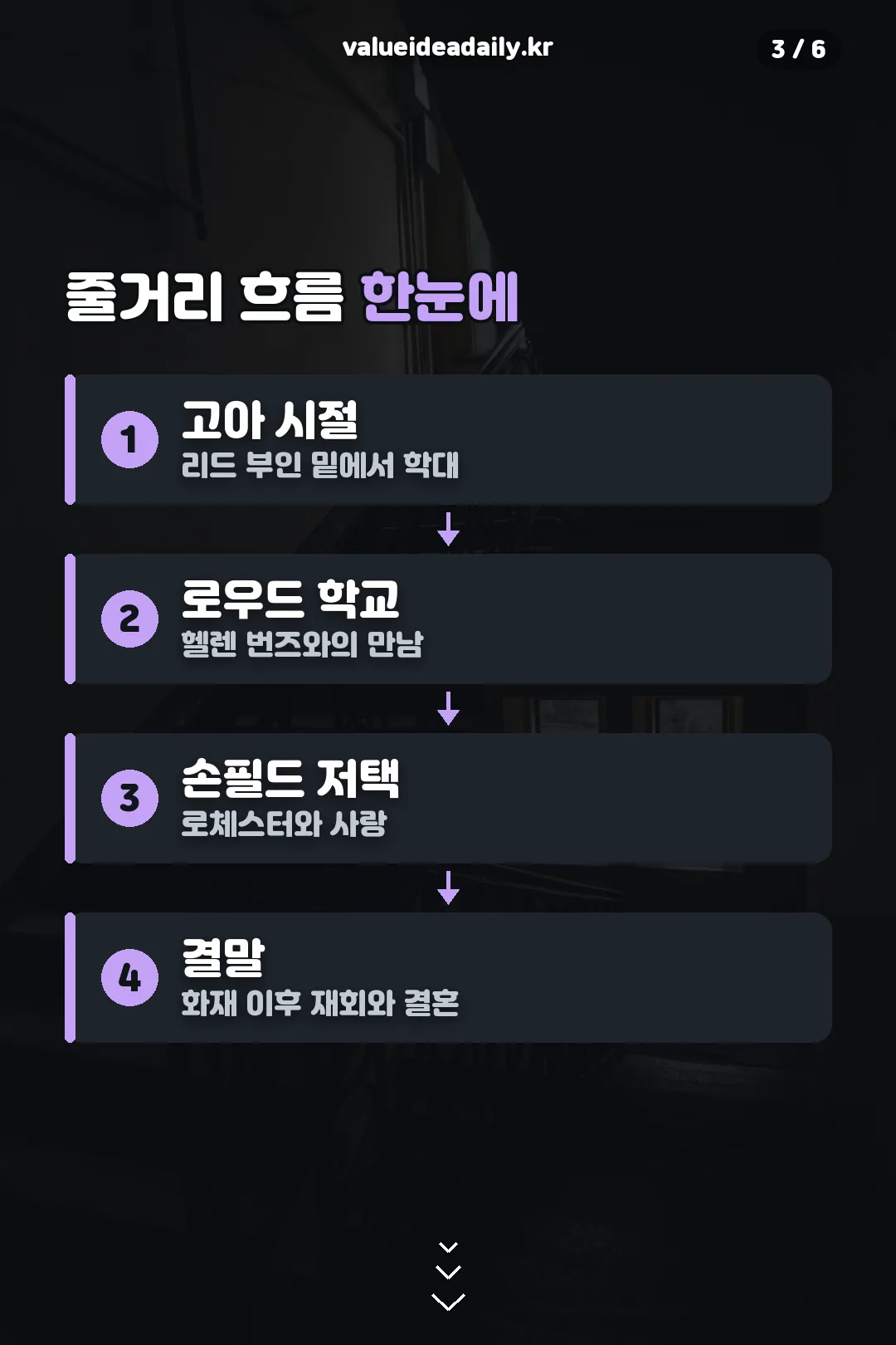 줄거리 흐름 한눈에
