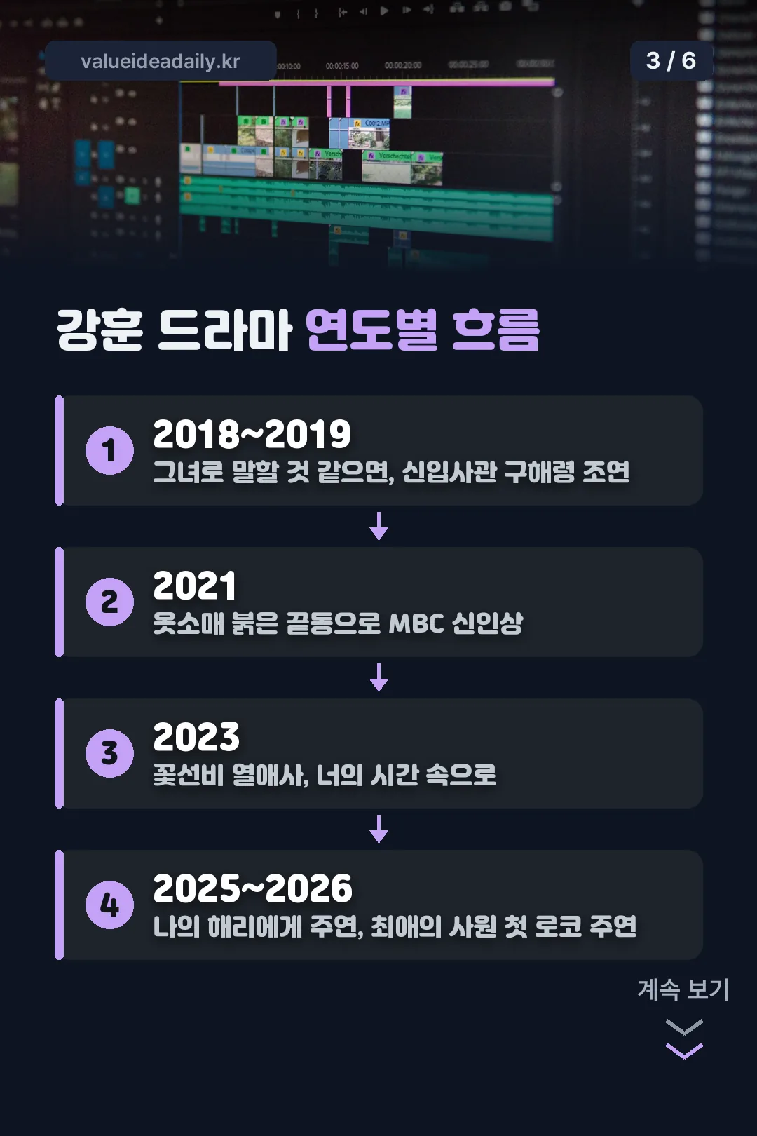 연도별 드라마 흐름