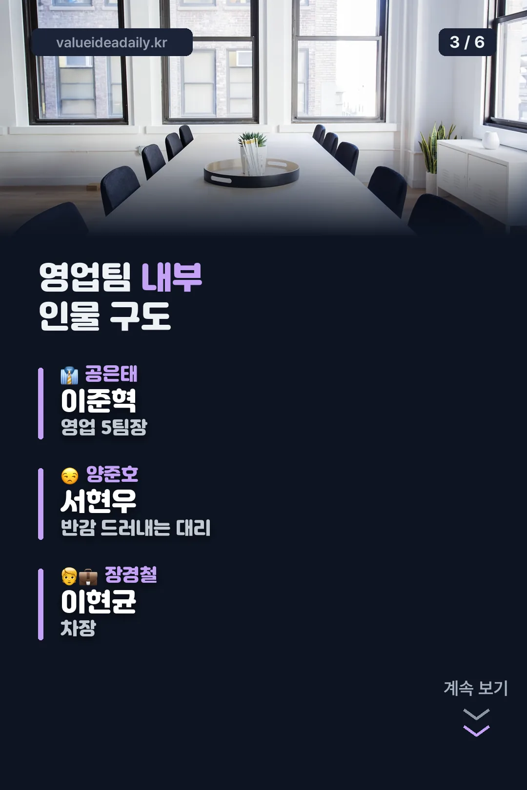 영업팀 내부 인물 구도