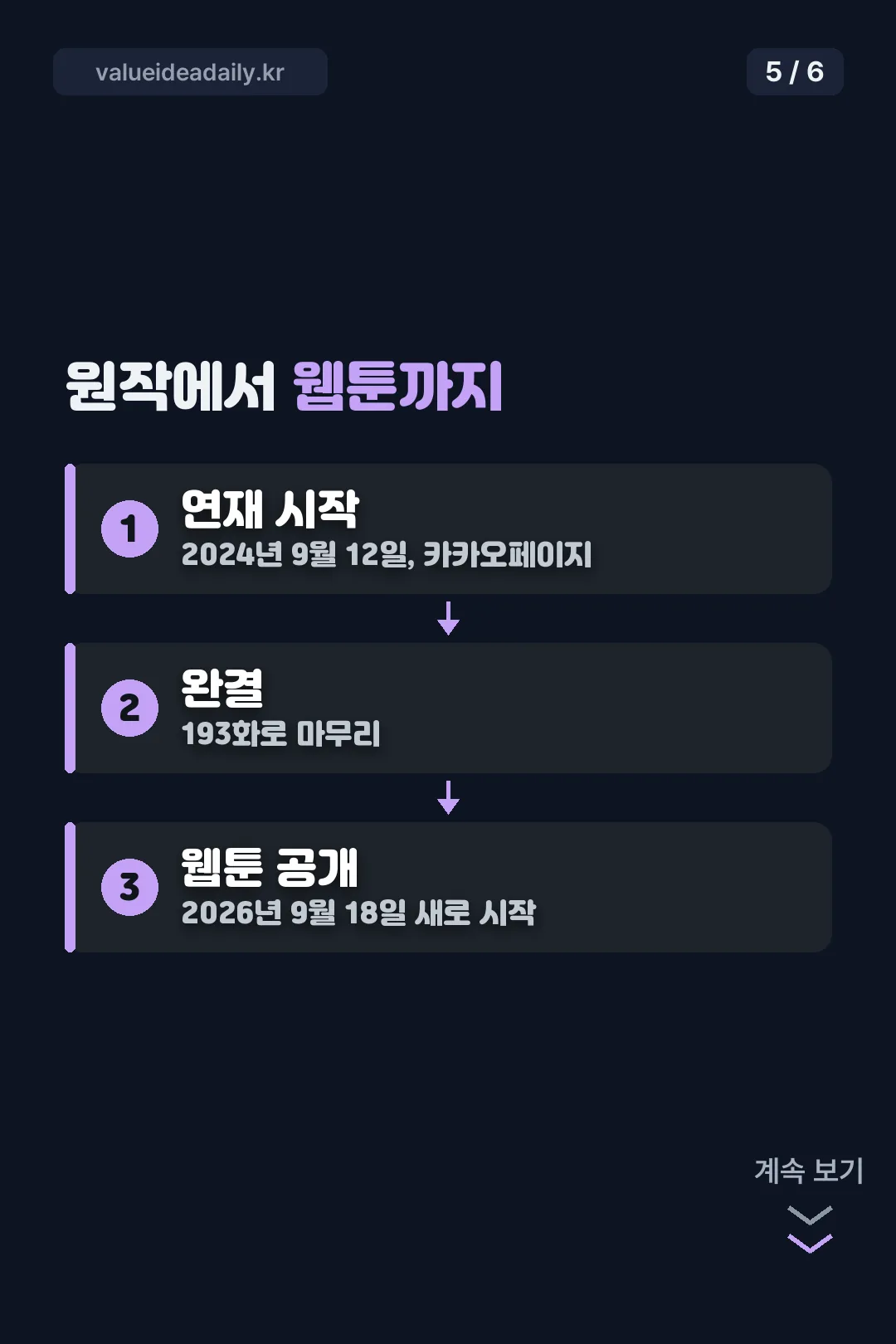 원작에서 웹툰까지 타임라인