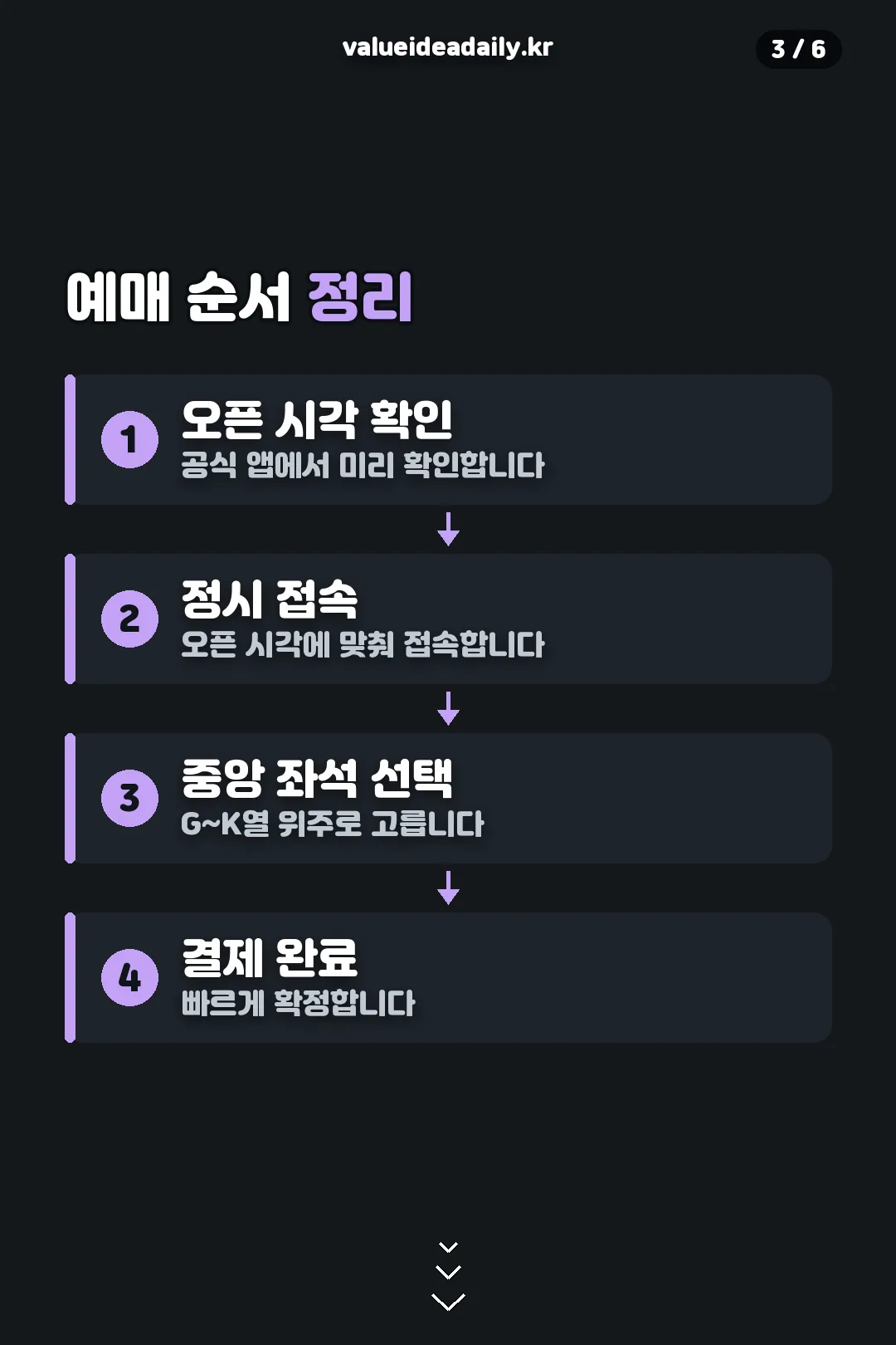 예매 순서 정리