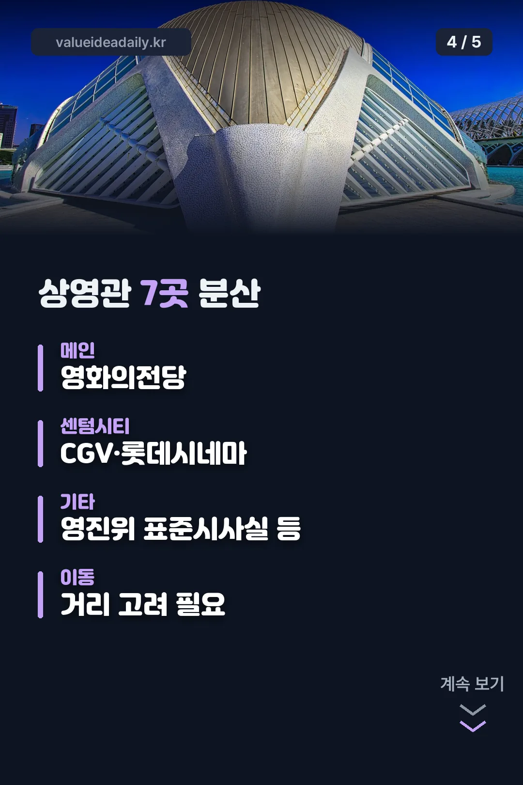상영관 7곳 분산