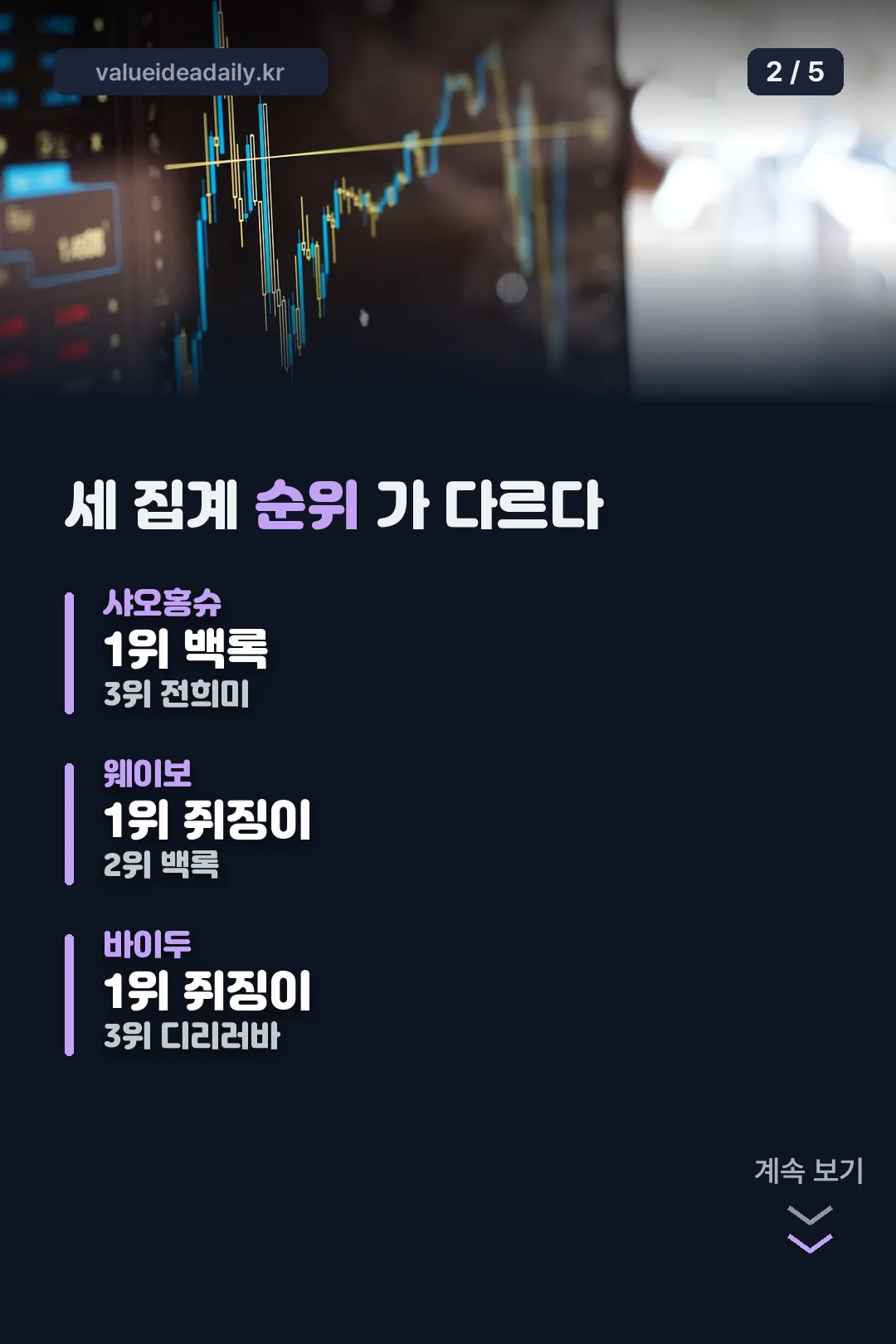 플랫폼별 순위 한눈에