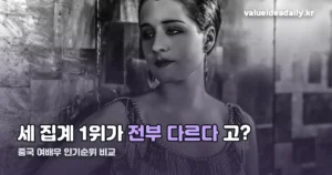 중국 여배우 인기순위 — 샤오홍슈·웨이보·바이두 집계가 서로 다른 이유