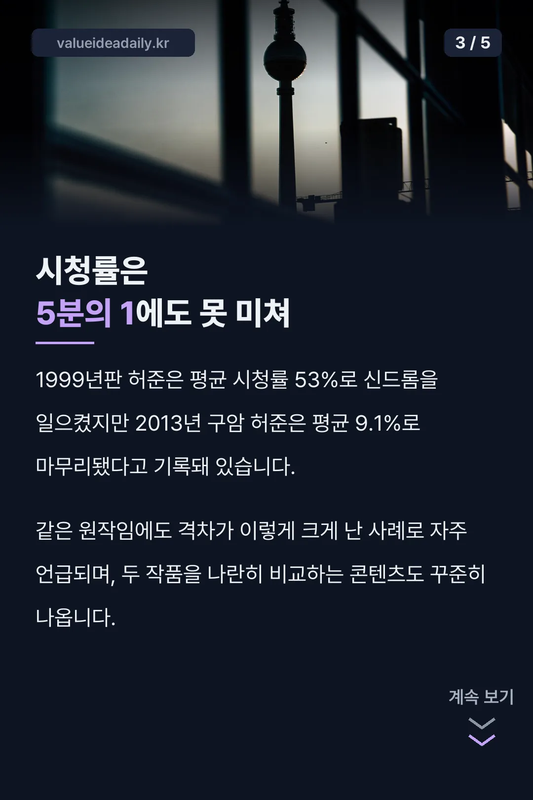 시청률 5분의 1에도 못 미친 기록
