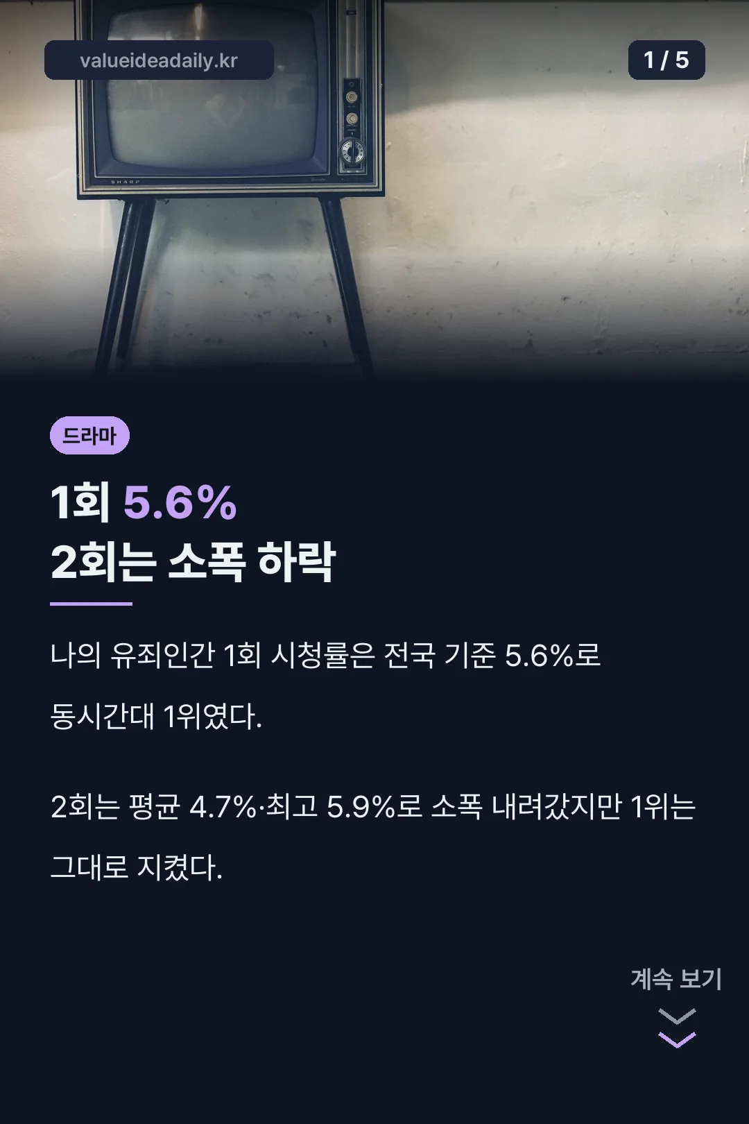 나의유죄인간 1회 5.6% 2회 소폭 하락