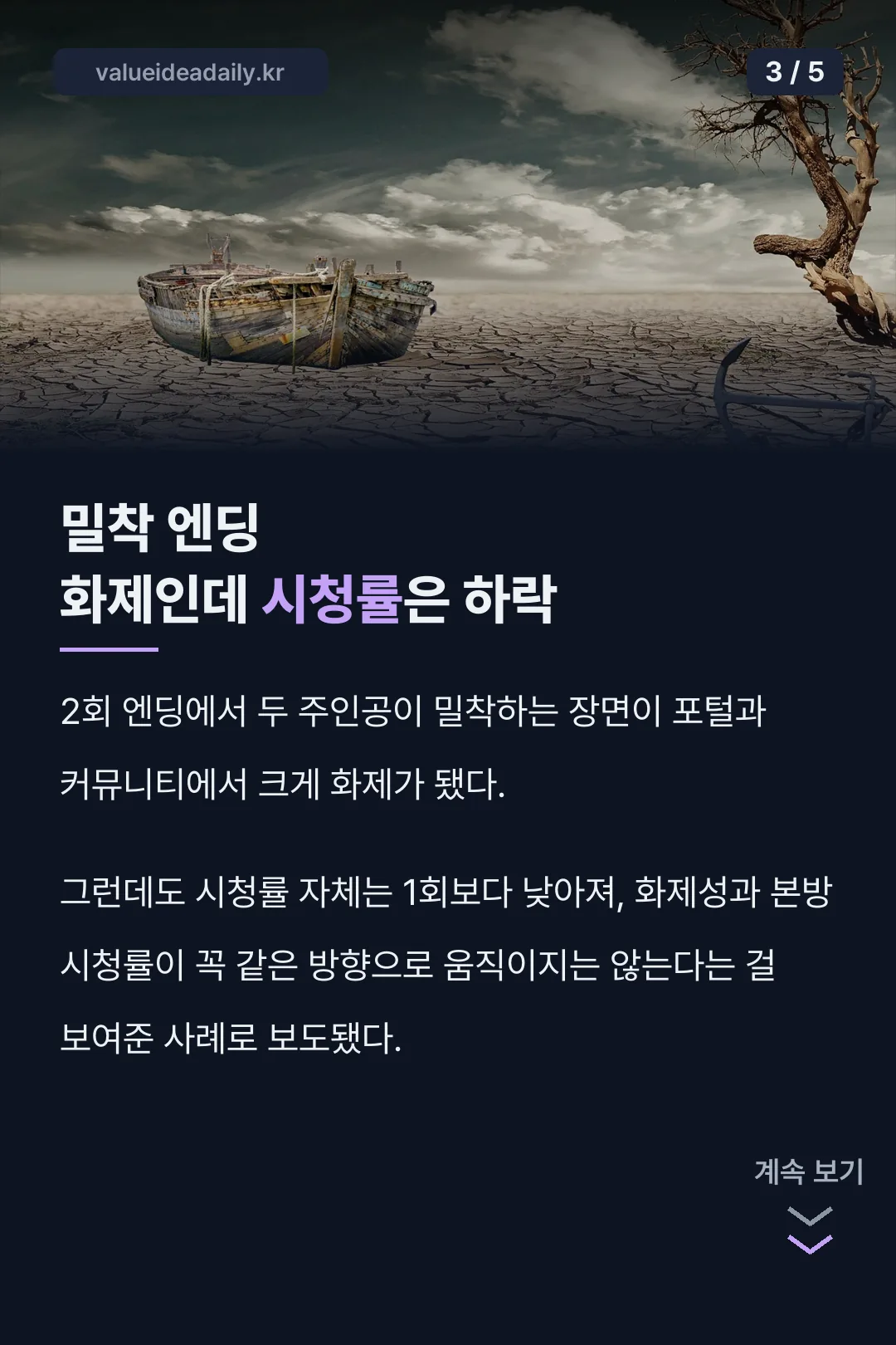 밀착 엔딩 화제인데 시청률은 하락