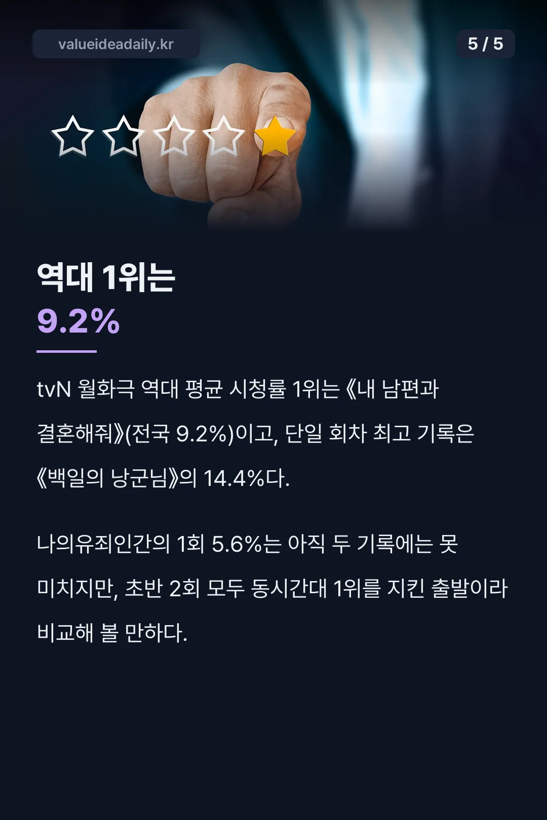 역대 1위는 9.2%