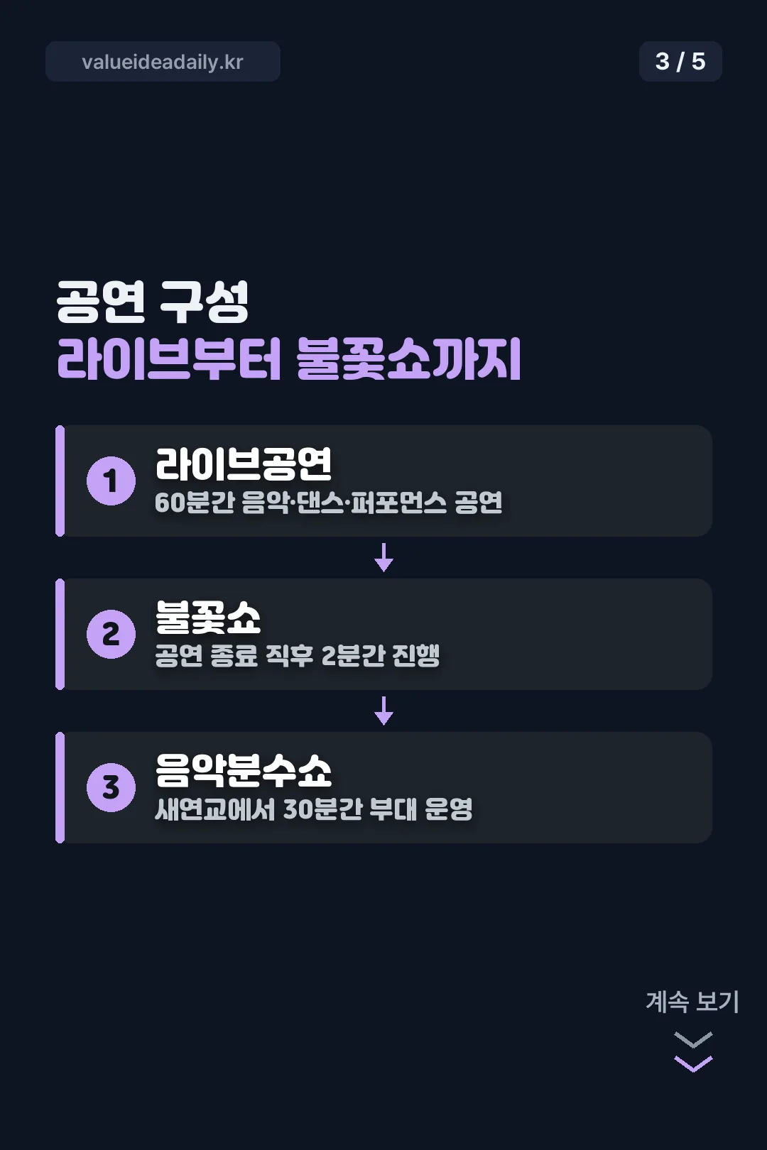 공연 구성 라이브부터 불꽃쇼까지